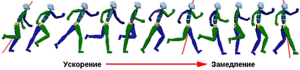 Иллюстрированный самоучитель по анимации персонажей в 3D Studio Max › Использование захвата движения › Плохая анимация бега