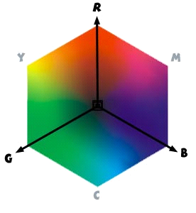 Иллюстрированный самоучитель по Adobe Photoshop CS2 › Цвет › Модель RGB