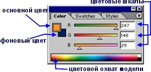 Иллюстрированный самоучитель по Adobe Photoshop CS2 › Изображения › Подбор цвета. Палитры Color, Swatches.
