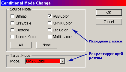 Иллюстрированный самоучитель по Adobe Photoshop CS2 › Автоматизация › Изменение цветовой модели. Подгонка изображения под определенные размеры.