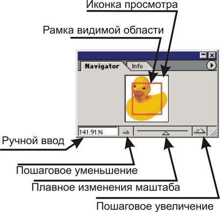 Иллюстрированный самоучитель по Adobe Photoshop CS2 › Изображения › Навигация по документу, палитра Navigator