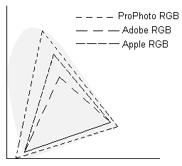 Иллюстрированный самоучитель по Adobe Photoshop CS › Управление цветом в Photoshop › Рабочее пространство RGB