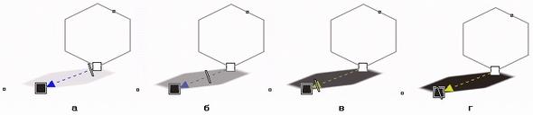 Иллюстрированный самоучитель по CorelDRAW 11 › Перспектива, тени и экструзия › Тени и инструмент Interactive Shadow