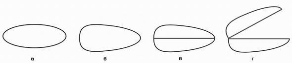 Иллюстрированный самоучитель по CorelDRAW 11 › Объекты › Корректировка расстояния между смежными символами, словами, строками