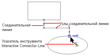 Иллюстрированный самоучитель по CorelDRAW 12 › Линии › Соединительные линии
