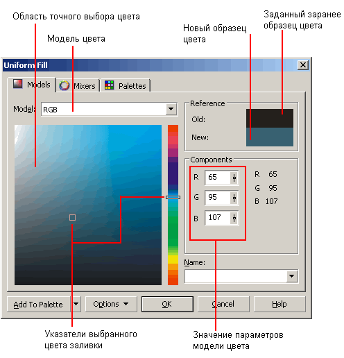 Иллюстрированный самоучитель по CorelDRAW 12 › Заливки › Назначение цвета однородной заливки с помощью модели цвета