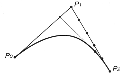 Иллюстрированный самоучитель по цифровой графике › Принципы векторной графики › Кривая Безье – формулы и принципы построения