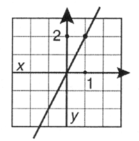 Иллюстрированный самоучитель по цифровой графике › Принципы векторной графики › Параметрические уравнения