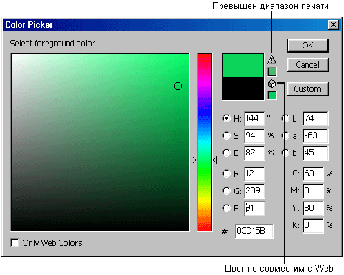 Иллюстрированный самоучитель по Web-графике › Цвет › Диалоговое окно Color Picker