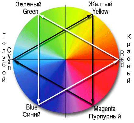 Иллюстрированный самоучитель по Web-графике › Цвет › Модель CMYK
