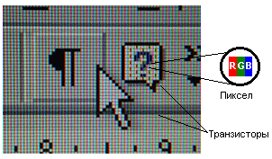 Иллюстрированный самоучитель по Web-графике › Мониторы › Мониторы с жидкокристаллическим дисплеем