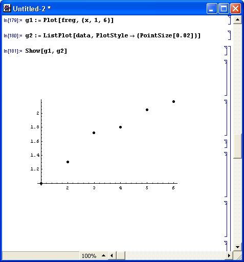 Иллюстрированный самоучитель по Mathematica 3/4 › Статистические расчеты › Нелинейная регрессия (NonlinearFit)