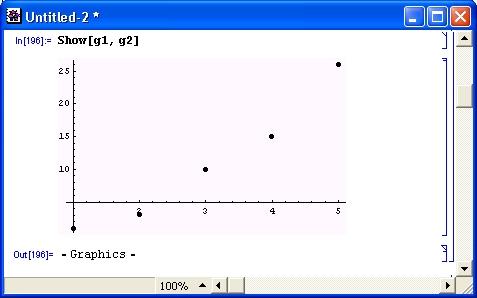 Иллюстрированный самоучитель по Mathematica 3/4 › Статистические расчеты › Полиномиальная регрессия (PolynomialFit)