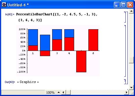 Иллюстрированный самоучитель по Mathematica 3/4 › Расширения графики (пакет Graphics) › Графики специальных типов (Graphics)