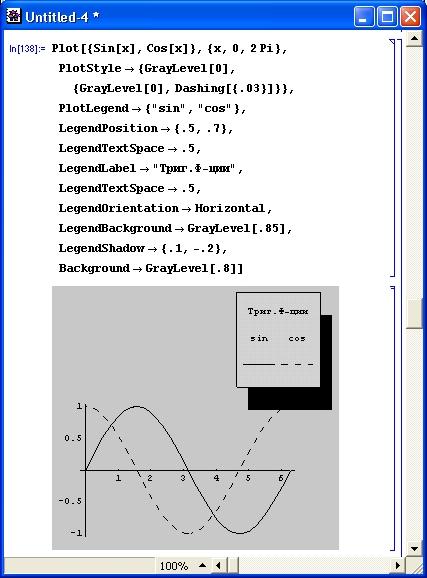 Иллюстрированный самоучитель по Mathematica 3/4 › Расширения графики (пакет Graphics) › Вывод обозначений кривых (Legend)
