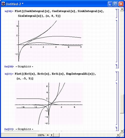 Иллюстрированный самоучитель по Mathematica 3/4 › Специальные математические функции › Интегральные показательные и родственные им функции