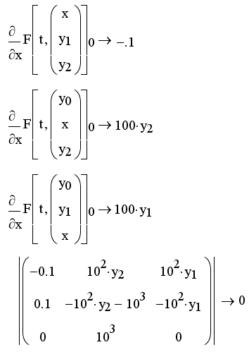 Иллюстрированный самоучитель по MathCAD 11 › Обыкновенные дифференциальные уравнения › Жесткие системы ОДУ