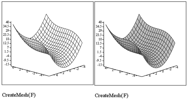 Иллюстрированный самоучитель по MathCAD 11 › Ввод-вывод данных › Форматирование трехмерных графиков