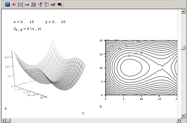 Иллюстрированный самоучитель по MathCAD 12 › Оптимизация › Экстремум функции нескольких переменных