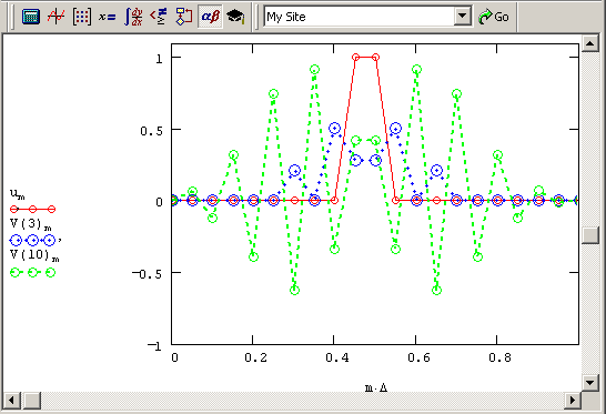 Иллюстрированный самоучитель по MathCAD 12 › Дифференциальные уравнения в частных производных › Явная схема Эйлера
