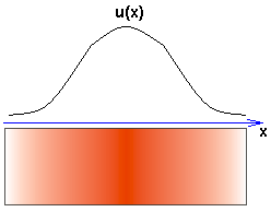 Иллюстрированный самоучитель по MathCAD 12 › Дифференциальные уравнения в частных производных › Пример: уравнение диффузии тепла