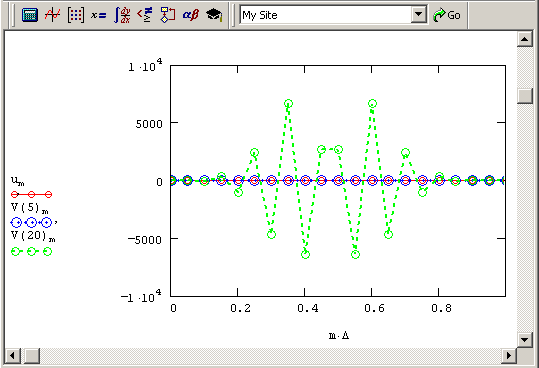 Иллюстрированный самоучитель по MathCAD 12 › Дифференциальные уравнения в частных производных › Пример: уравнение диффузии тепла