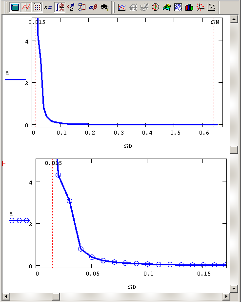 Иллюстрированный самоучитель по MathCAD 12 › Спектральный анализ › Пример: артефакты дискретного Фурье-преобразования