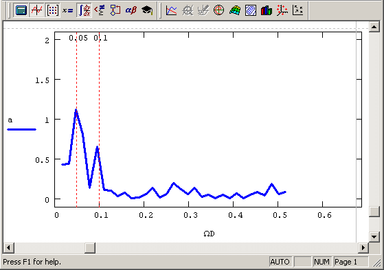 Иллюстрированный самоучитель по MathCAD 12 › Спектральный анализ › Пример: спектр модели сигнал/шум