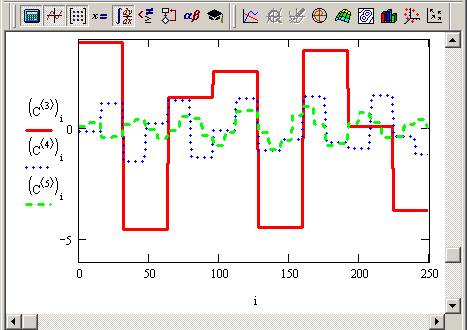 Иллюстрированный самоучитель по MathCAD 12 › Спектральный анализ › Встроенная функция вейвлет-преобразования