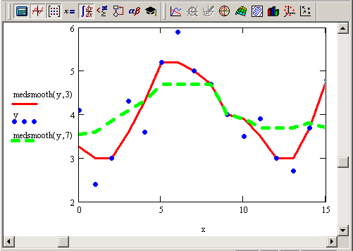 Иллюстрированный самоучитель по MathCAD 12 › Спектральный анализ › Сглаживание и фильтрация. Встроенные функции для сглаживания: ВЧ-фильтр.
