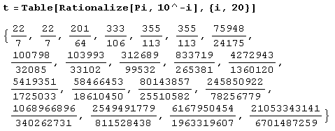 Иллюстрированный самоучитель по Mathematica 5 › Числа, их представление и операции над ними › Приближение вещественных чисел рациональными (функция Rationalize)