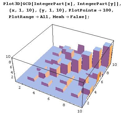 Иллюстрированный самоучитель по Mathematica 5 › Арифметика: наибольший общий делитель и наименьшее общее кратное › Наибольший общий делитель (функция GCD). Наибольший общий делитель в кольце целых чисел.
