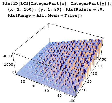 Иллюстрированный самоучитель по Mathematica 5 › Арифметика: наибольший общий делитель и наименьшее общее кратное › Наименьшее общее кратное (функция LCM)