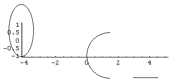 Иллюстрированный самоучитель по Mathematica 5 › Мультимедиа: геометрия, графика, кино, звук › Построение графиков нескольких неявных функций
