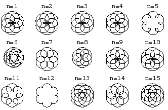 Иллюстрированный самоучитель по Mathematica 5 › Мультимедиа: геометрия, графика, кино, звук › Несколько графиков на одном чертеже (функция GraphicsArray)