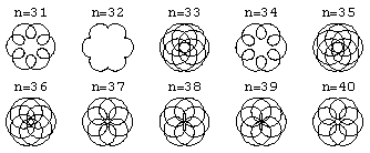Иллюстрированный самоучитель по Mathematica 5 › Мультимедиа: геометрия, графика, кино, звук › Несколько графиков на одном чертеже (функция GraphicsArray)