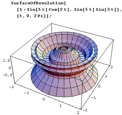 Иллюстрированный самоучитель по Mathematica 5 › Мультимедиа: геометрия, графика, кино, звук › Вычерчивание графиков