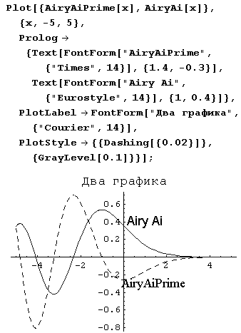 Иллюстрированный самоучитель по Mathematica 5 › Мультимедиа: геометрия, графика, кино, звук › Аналитическая геометрия на плоскости, или 2D-графика. Графические примитивы.