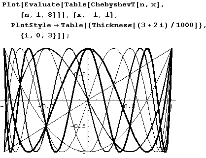 Иллюстрированный самоучитель по Mathematica 5 › Мультимедиа: геометрия, графика, кино, звук › Вычерчивание графиков. Функция Plot.