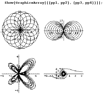 Иллюстрированный самоучитель по Mathematica 5 › Мультимедиа: геометрия, графика, кино, звук › Специальные типы графиков