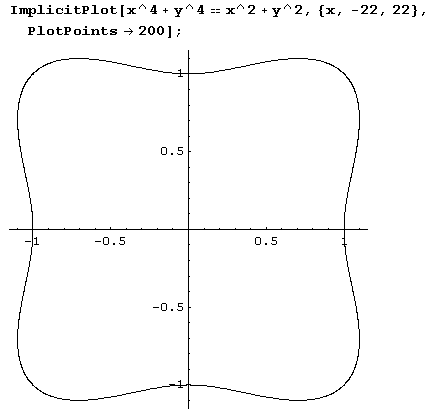 Иллюстрированный самоучитель по Mathematica 5 › Мультимедиа: геометрия, графика, кино, звук › Построение графиков неявно заданных функций (функция ImplicitPlot пакета Graphics`ImplicitPlot`)