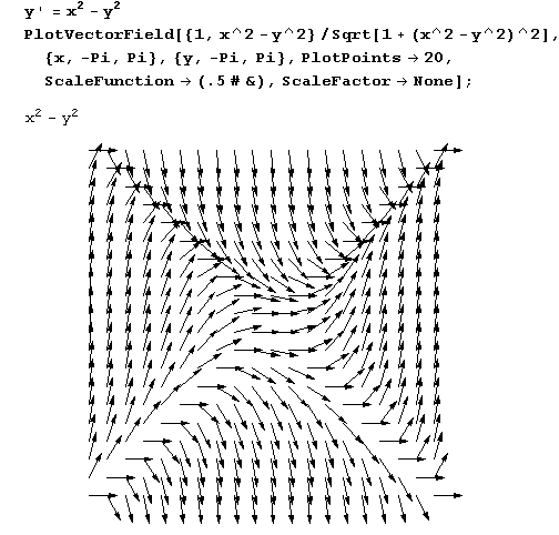 Иллюстрированный самоучитель по Mathematica 5 › Алгебра и анализ › Дифференциальные уравнения. Поля направлений для дифференциальных уравнений и изоклины.