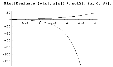 Иллюстрированный самоучитель по Mathematica 5 › Алгебра и анализ › Системы дифференциальных уравнений