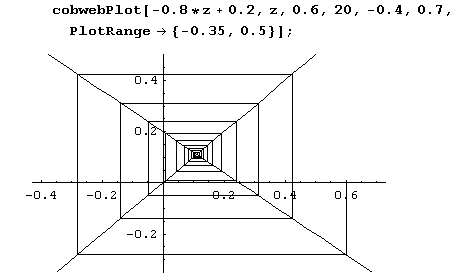 Иллюстрированный самоучитель по Mathematica 5 › За гранью простого. Новый вид науки.