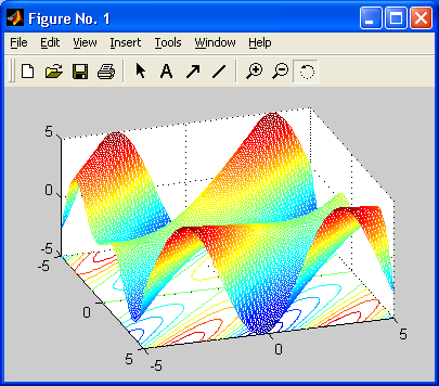 Иллюстрированный самоучитель по MatLab › Основы графической визуализации вычислений › Построение трехмерных графиков