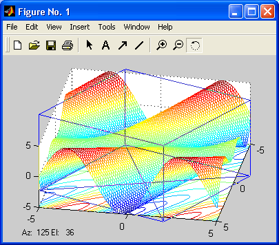 Иллюстрированный самоучитель по MatLab › Основы графической визуализации вычислений › Построение трехмерных графиков