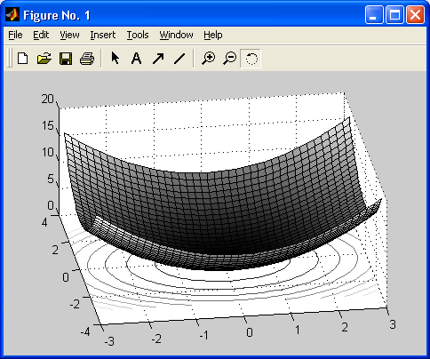 Иллюстрированный самоучитель по MatLab › Обычная графика MATLAB › Построение поверхности и ее проекции