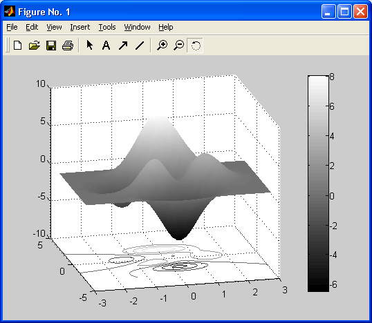 Иллюстрированный самоучитель по MatLab › Обычная графика MATLAB › Построение поверхности и ее проекции