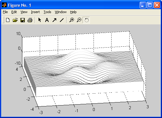 Иллюстрированный самоучитель по MatLab › Обычная графика MATLAB › График трехмерной слоеной поверхности