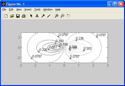 Иллюстрированный самоучитель по MatLab › Обычная графика MATLAB › Маркировка линий уровня на контурных графиках